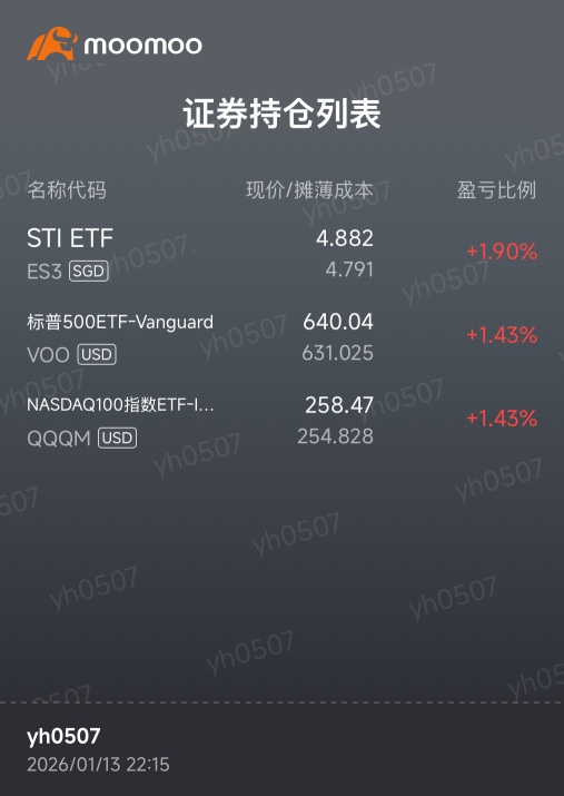 Steady rise 💰