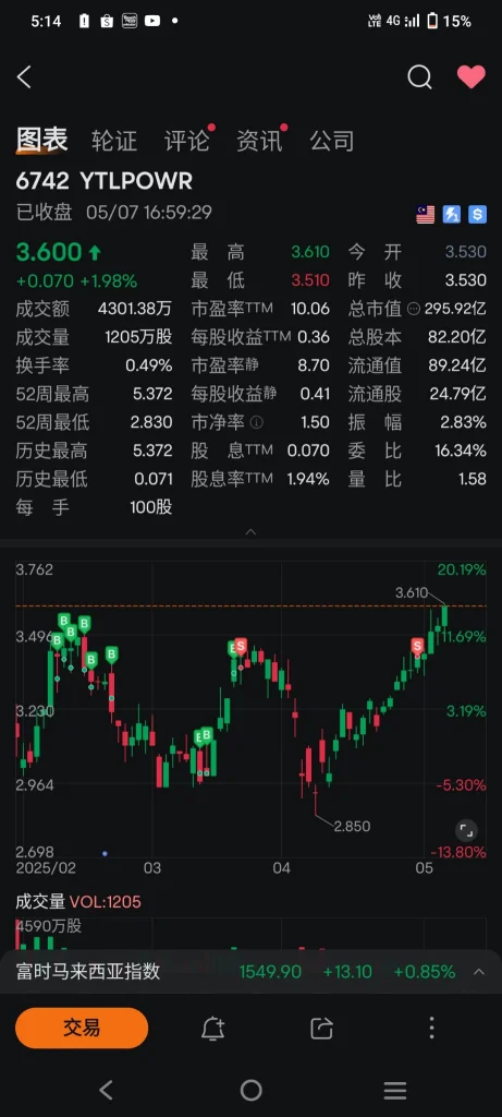 赚少了