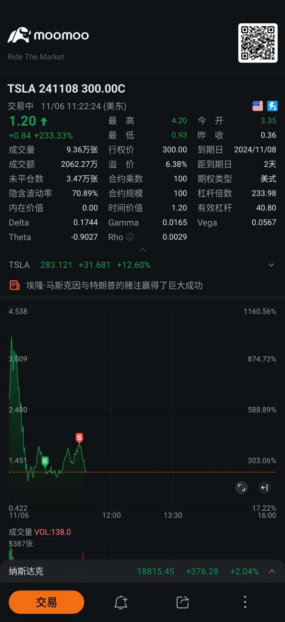 $TSLA 241108 300.00C$ 🪽