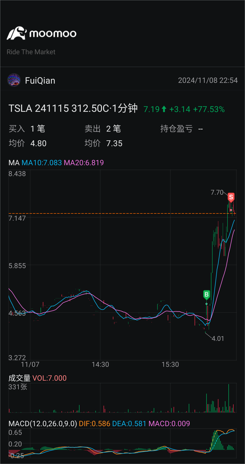 $特斯拉 (TSLA.US)$ 📈🙏🏻🚀