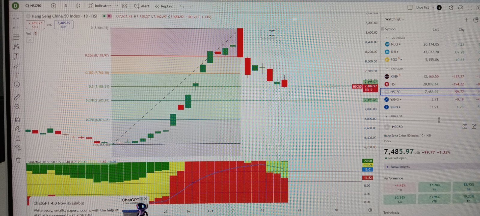 $3倍做空富時中國ETF-Direxion (YANG.US)$ 將繼續下跌至費氏0.618水平 [撇嘴][撇嘴][撇嘴]