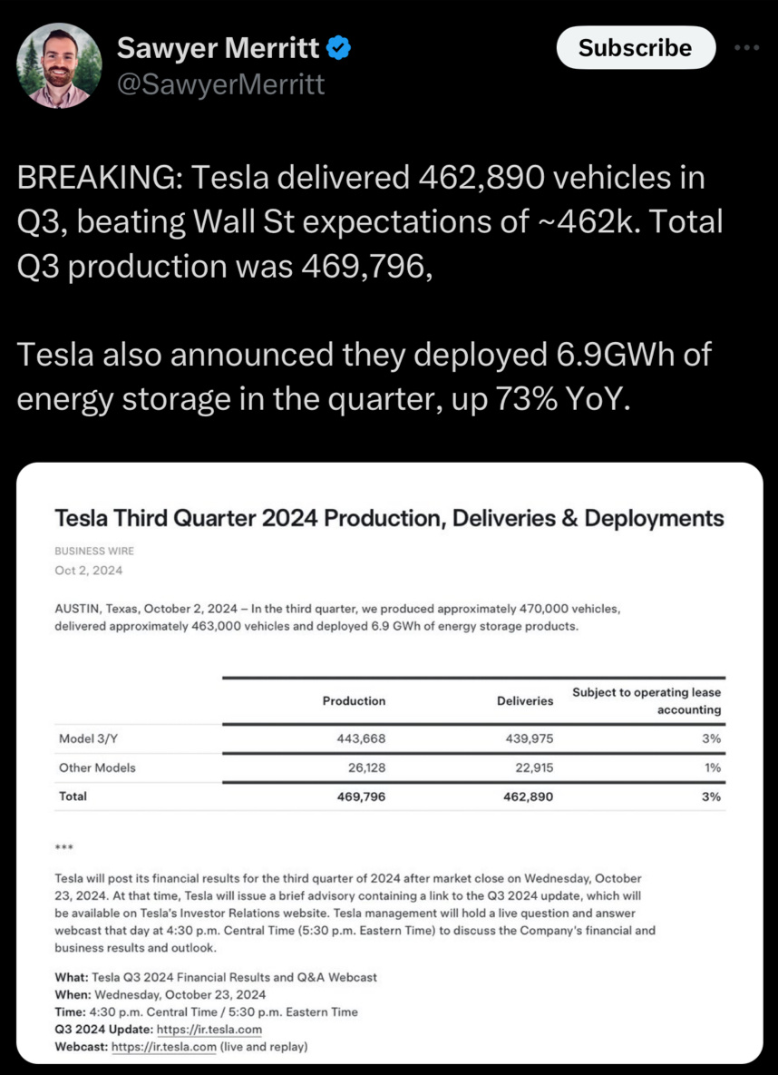 $特斯拉 (TSLA.US)$