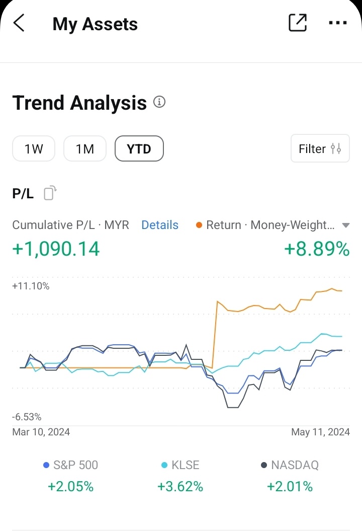 Performance as per May2024