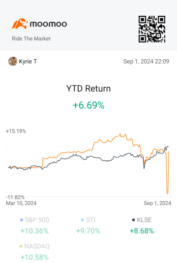 YTD Aug 2024