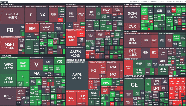 Investment Vs Speculation