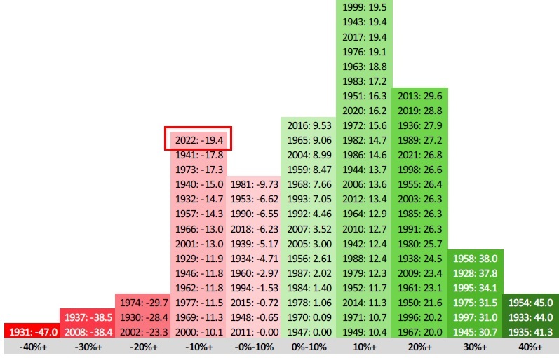 How to Balance Stocks and Bonds: For the Cautious Investor