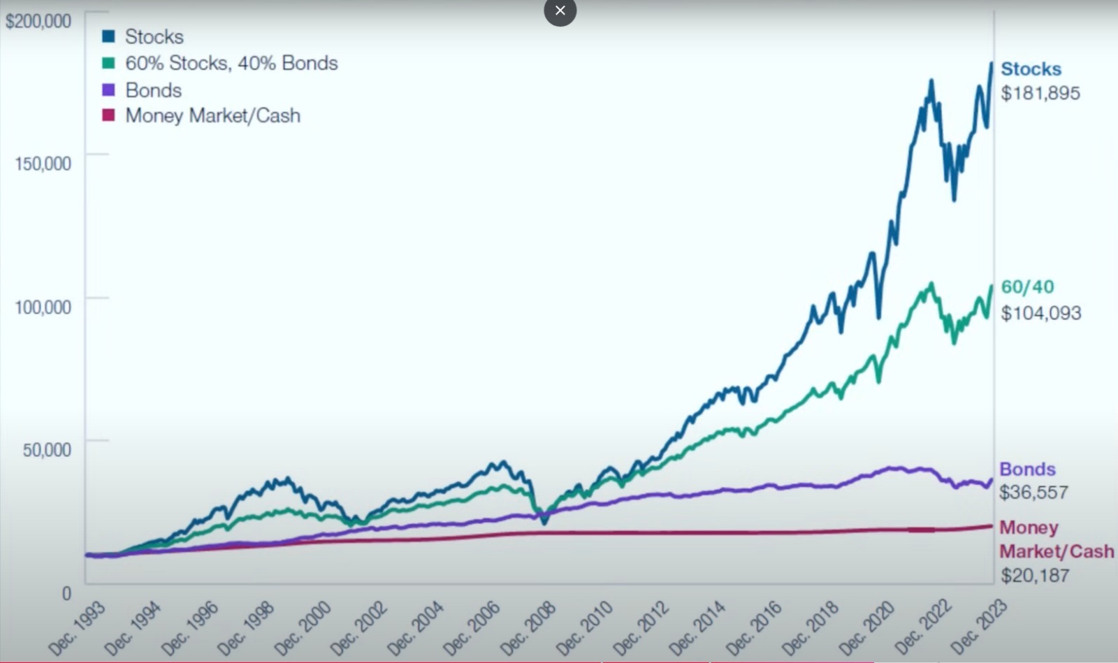 How to Balance Stocks and Bonds: For the Cautious Investor