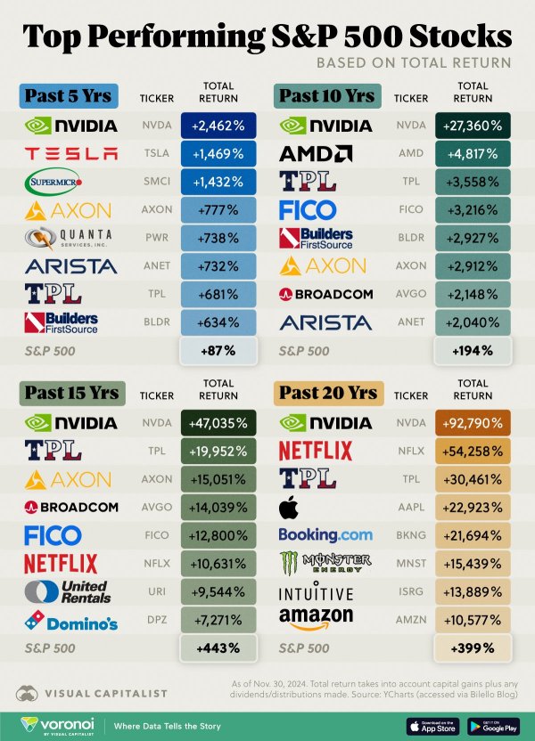 2024 年 Bull Run，我错过了船吗？