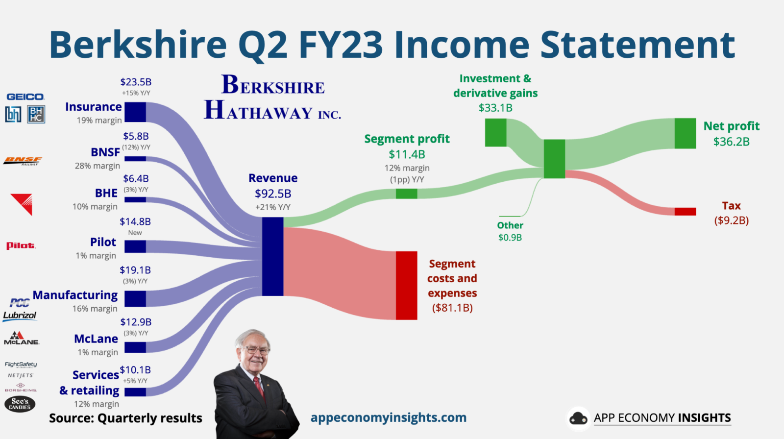 Berkshire: The Hedge for an AI Boom or Crash