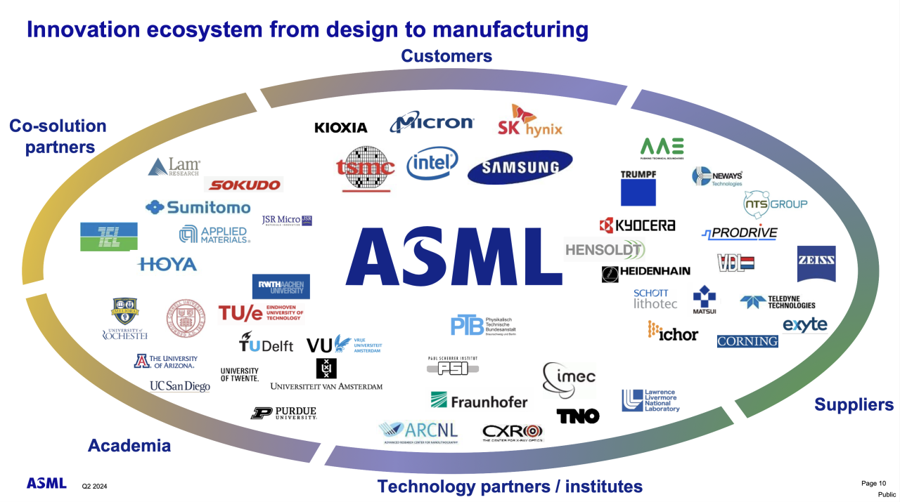 ASML good enough to invest?