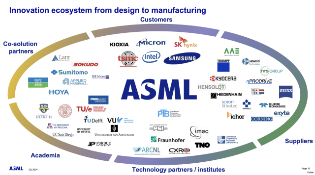 ASML 足够投资吗？