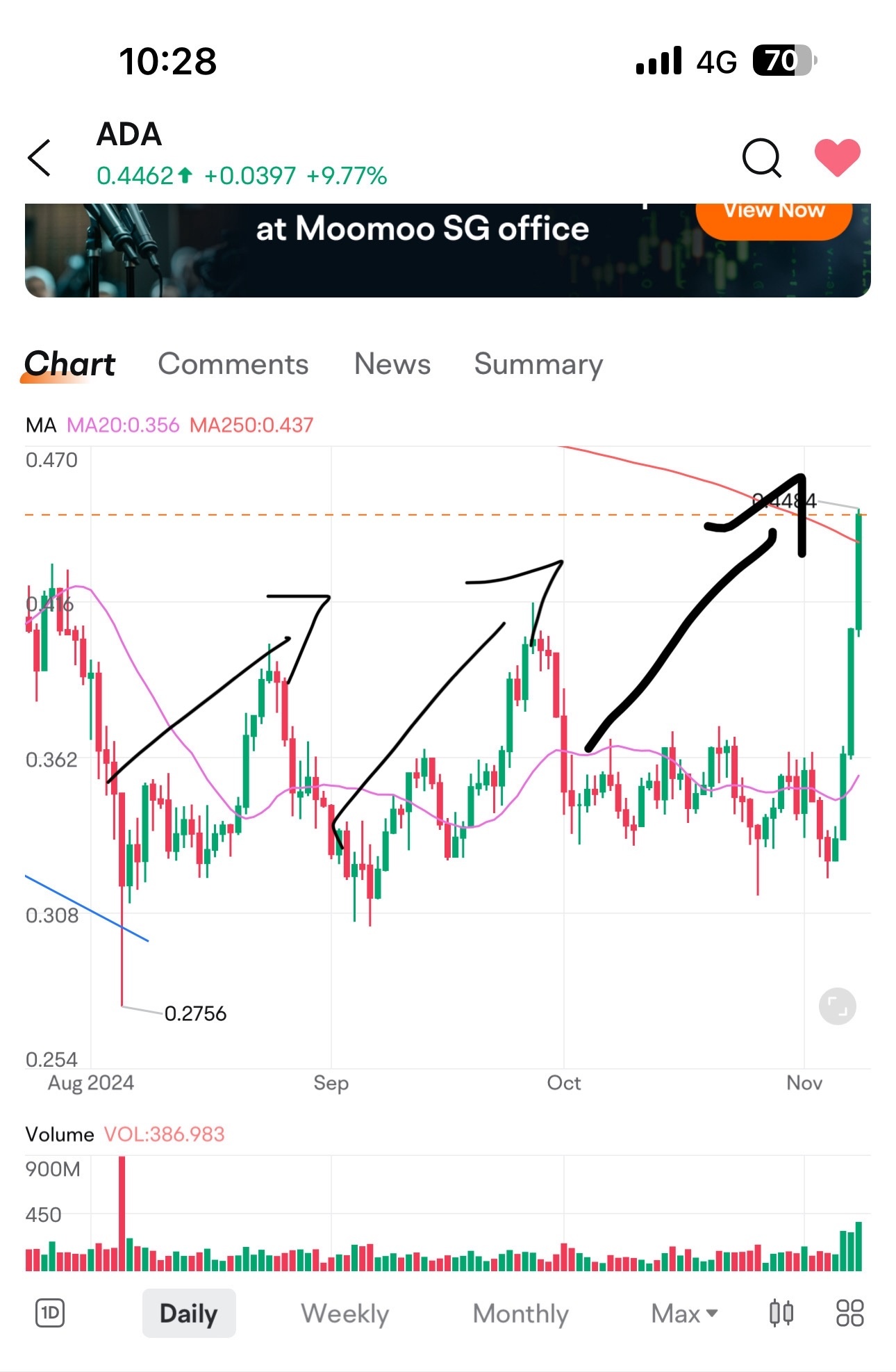 $Jet.AI (JTAI.US)$   但不用擔心，只要在月初從這裡取回錢，然後在月底賣出。