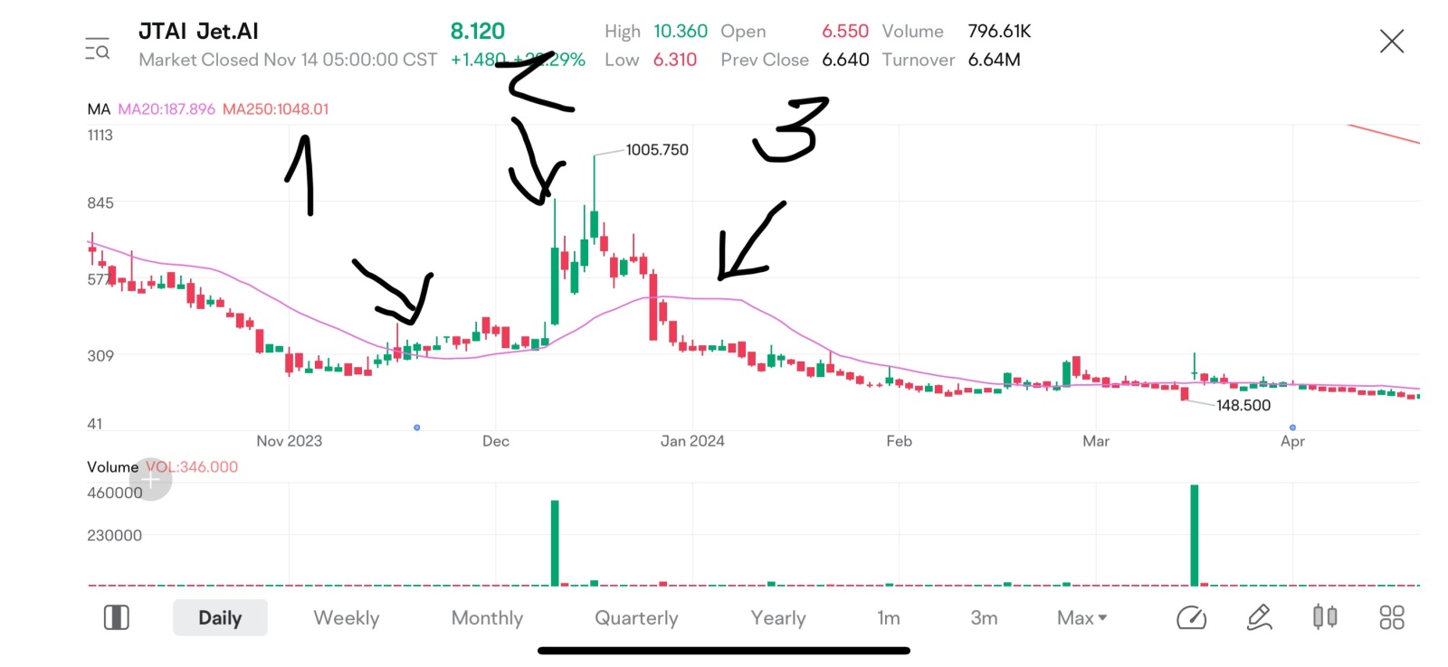 $Jet.AI (JTAI.US)$ 我知道我們現在正處於股票驅動團隊之下。你們只需確保冷靜面對我們現在所面臨的狀況，與這個時期完全相同。請注意