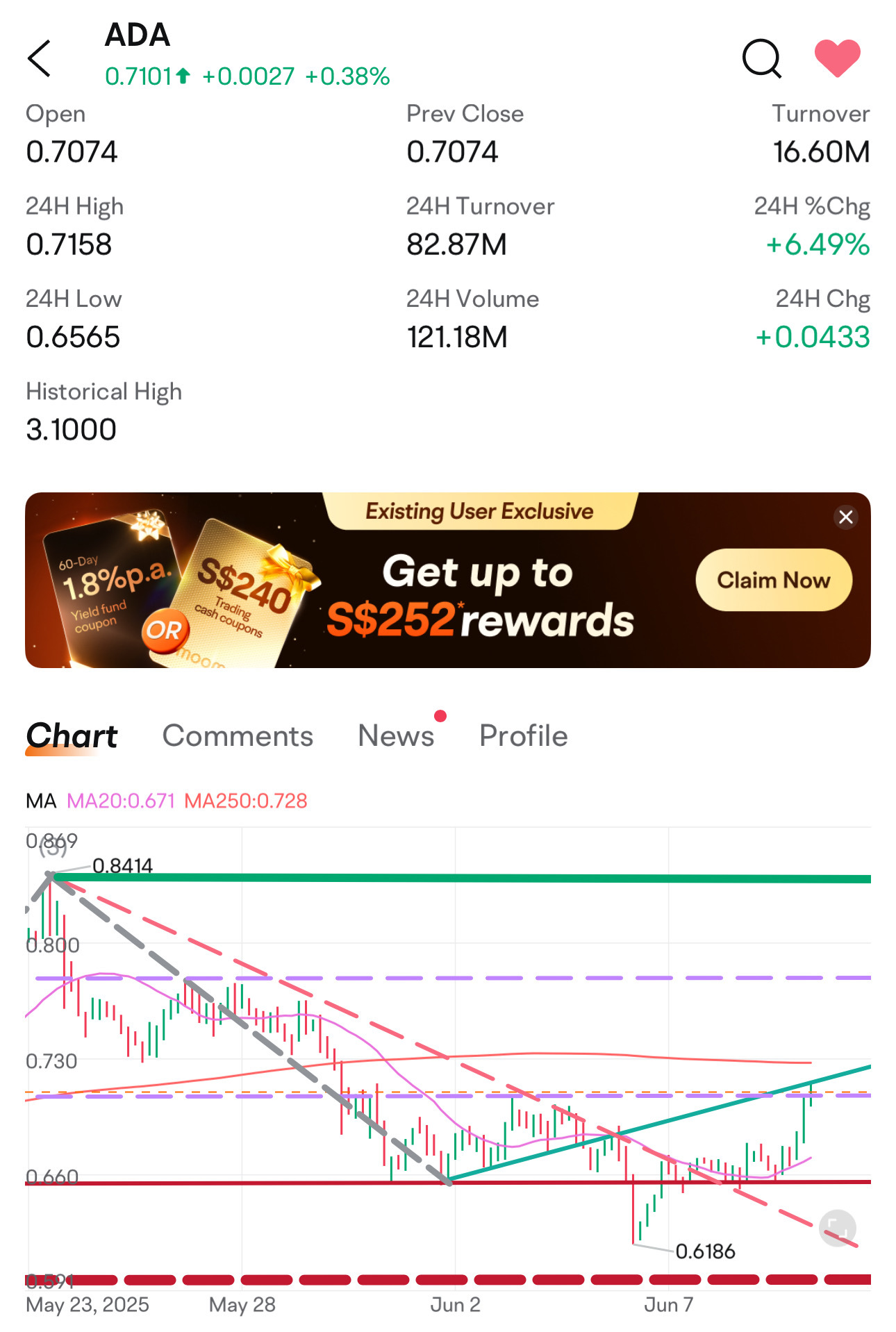 $艾達幣 (ADA.CC)$ 好的！現在看起來不錯！只是我個人的看法 - 長揸者可以停止購買，因爲我們已經逃離了安全區 - 短期波段可以考慮使用紫框來獲得小額利潤。 希望我們有一個好的結果