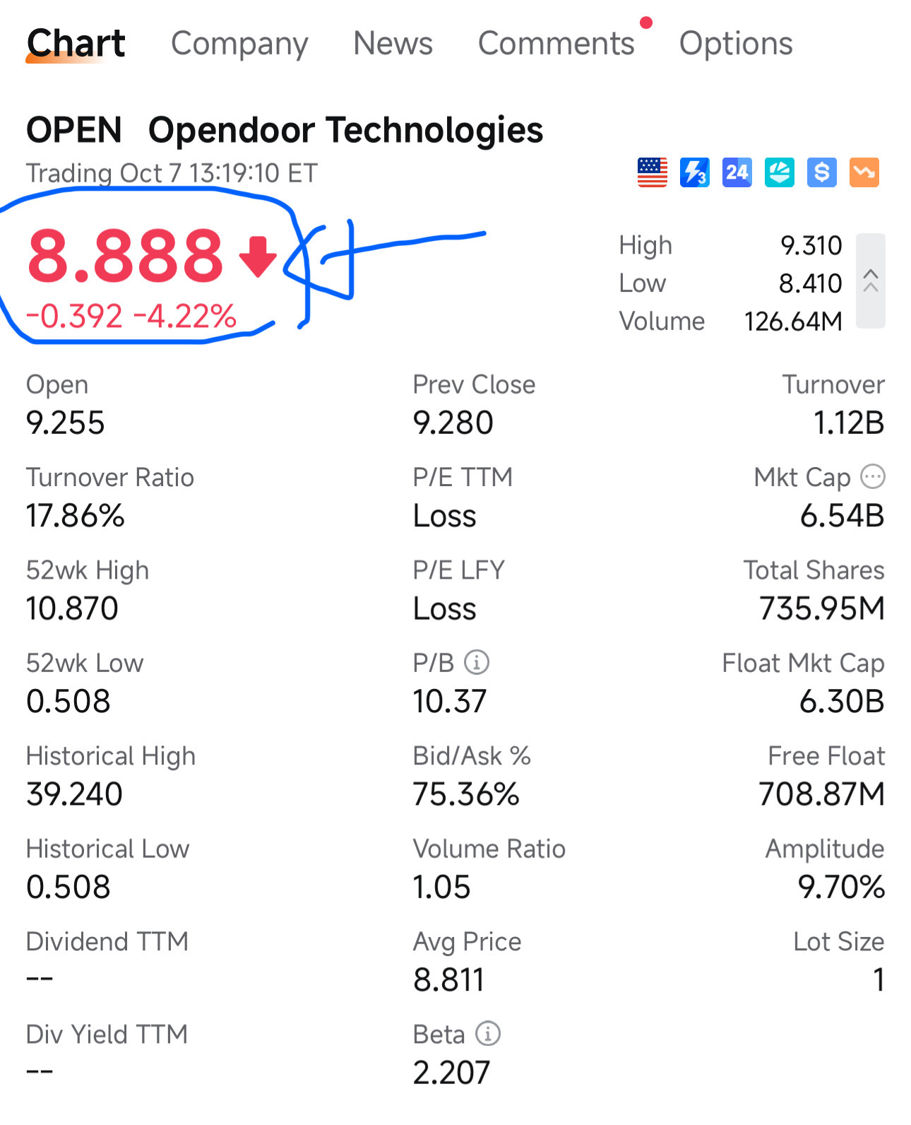 $Opendoor Technologies (OPEN.US)$ 這是個信號 😂
