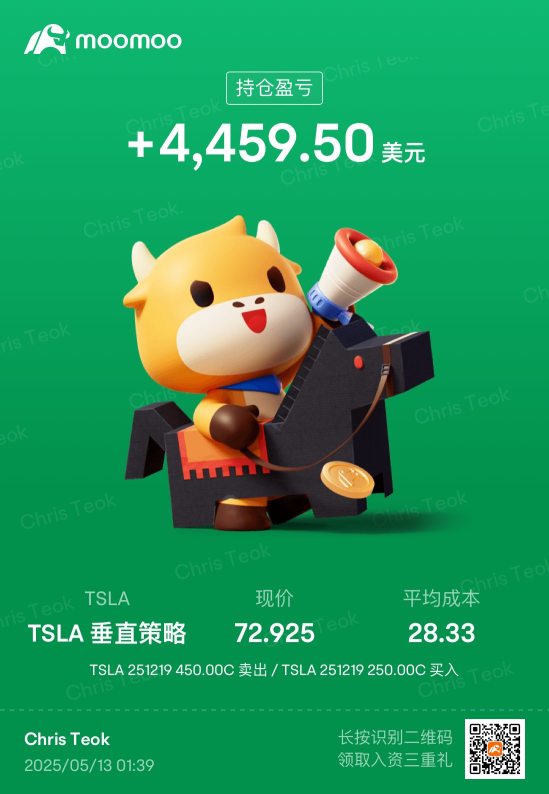 這兩天大漲 Tesla期權大漲 🥳