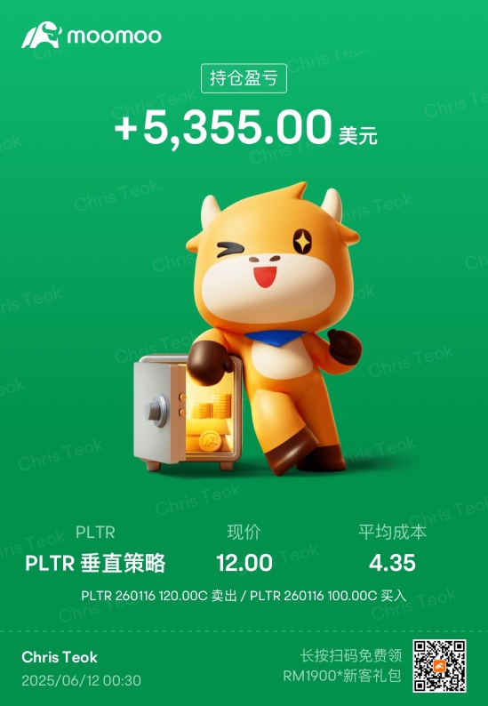 Hold Positions made a profit of 86,000, so excited.