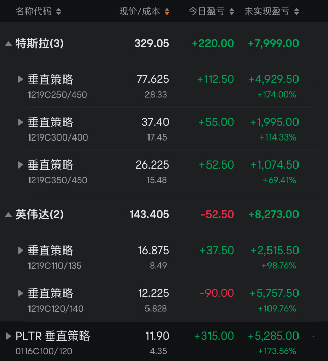 Hold Positions made a profit of 86,000, so excited.