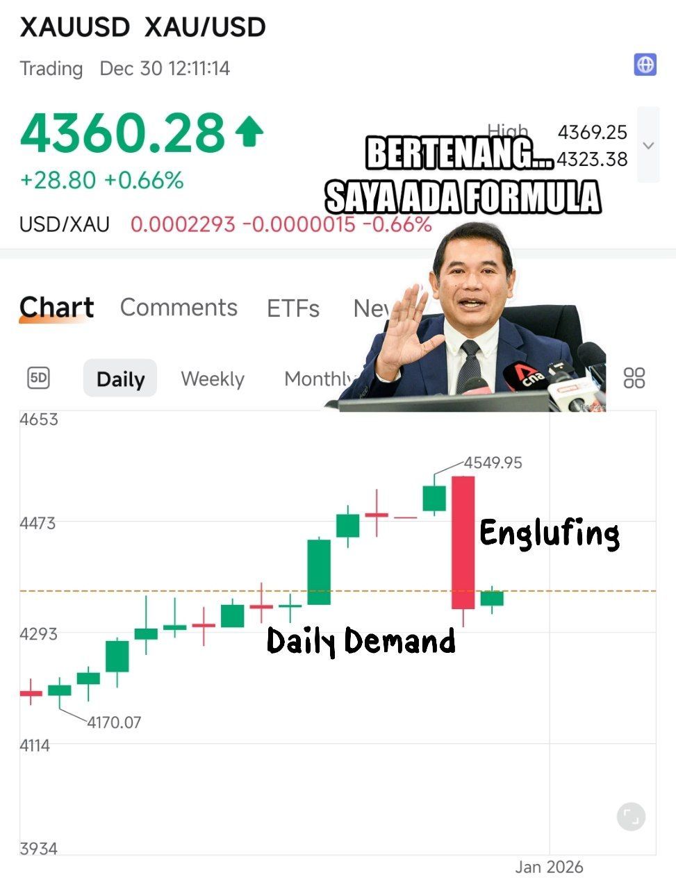 选择你对黄金的立场，这种闪耀金属的命运掌握在你手中。 - moomoo 社区