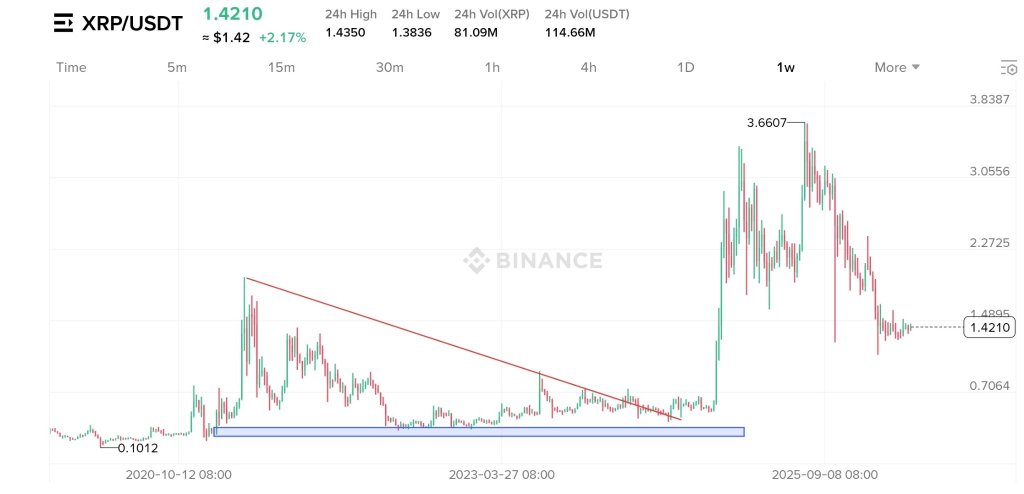 ADA will have XRP moment