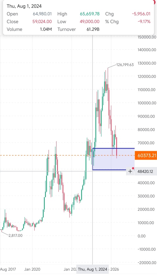 在Saylor全面退出比特幣策略之前的一小段時間