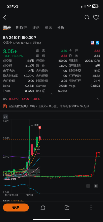 新手刚开始交易，多多指教