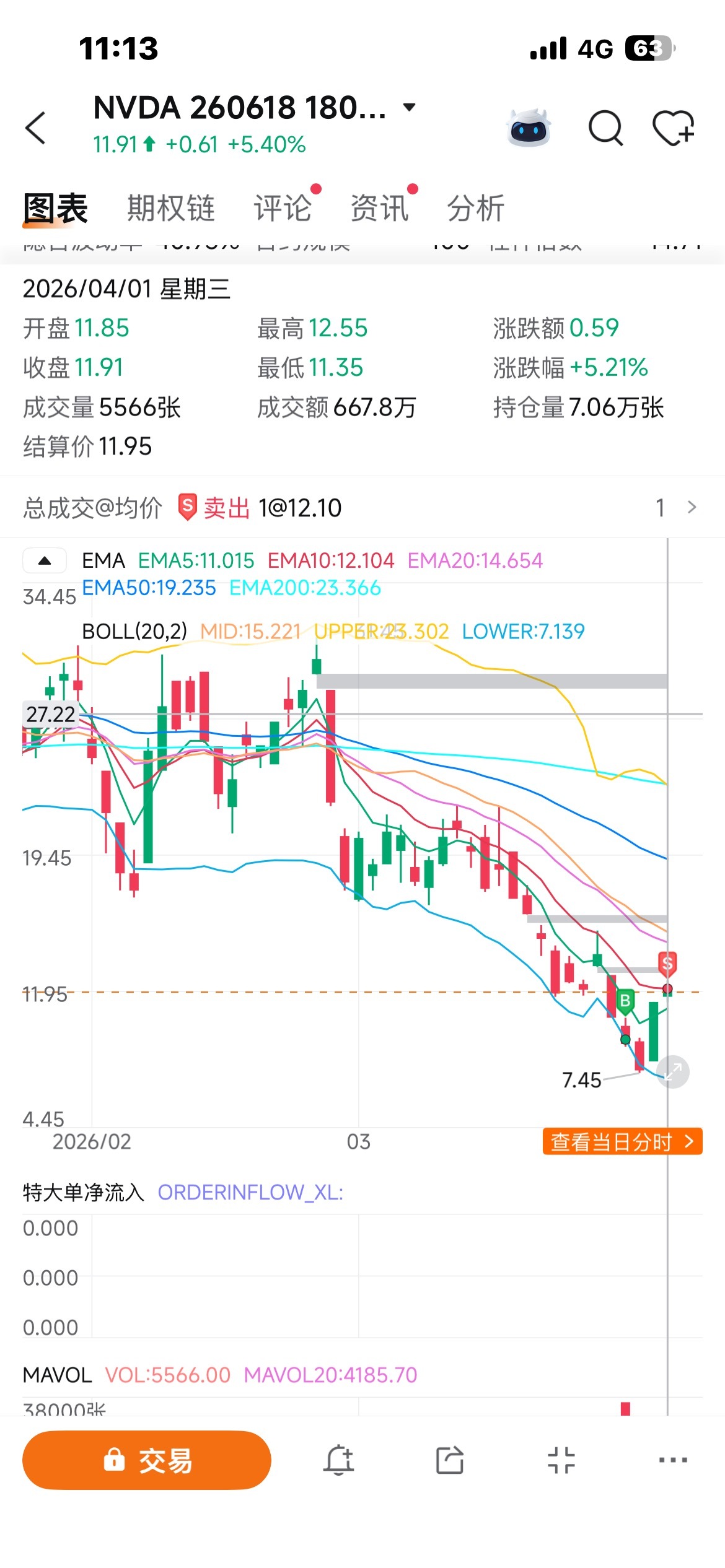 $英偉達 (NVDA.US)$ 24日買跌 27日平倉 27日轉頭開倉買漲 1日昨天平倉 是近期操作的單腿，不要求最高點，賺更多（如果可以的話 當然是最好）雖然數目不大，但達到我的目標。我清楚知道單腿的風險，但我觀察了很長一段時間 才操作的。之前都是操作信用價差，歡迎大家可以交流