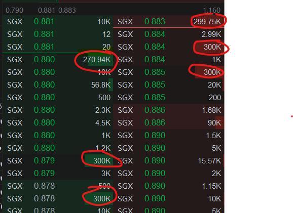 $利安-辉立新加坡房地产投资信托ETF (CLR.SG)$ 買0.001賣0.001..... 機構在玩還是散戶在玩啊？