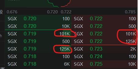 $Lion-OCBC Sec HSTECH S$ (HST.SG)$ これらはサポート/レジスタンスラインのように見えます。しかし価格が到達すると、毎秒変動します。これは支持売り圧のように誤解されますが、実際にはまったく取引されていません。このようなことができるでしょうか？