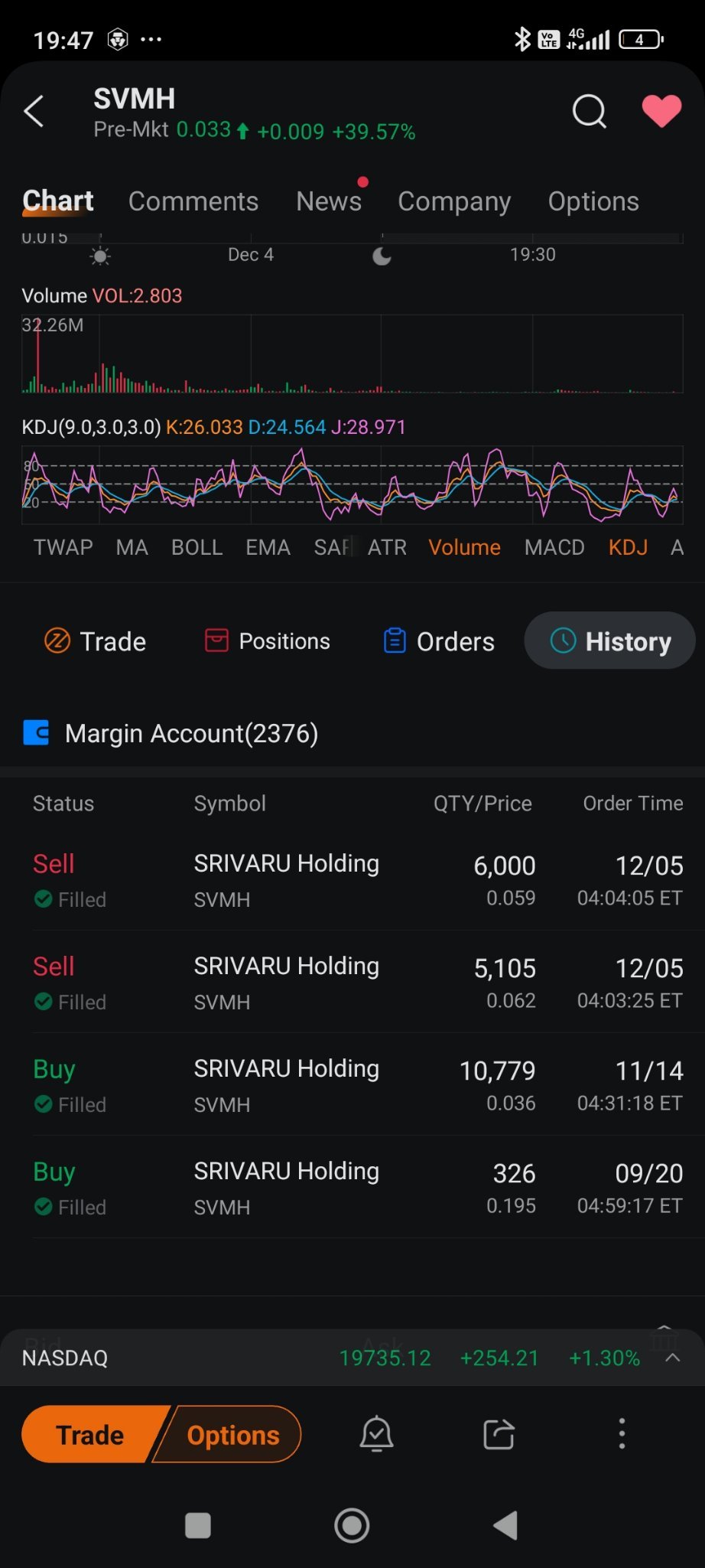 $SRIVARU Holding (SVMH.US)$ 幸福