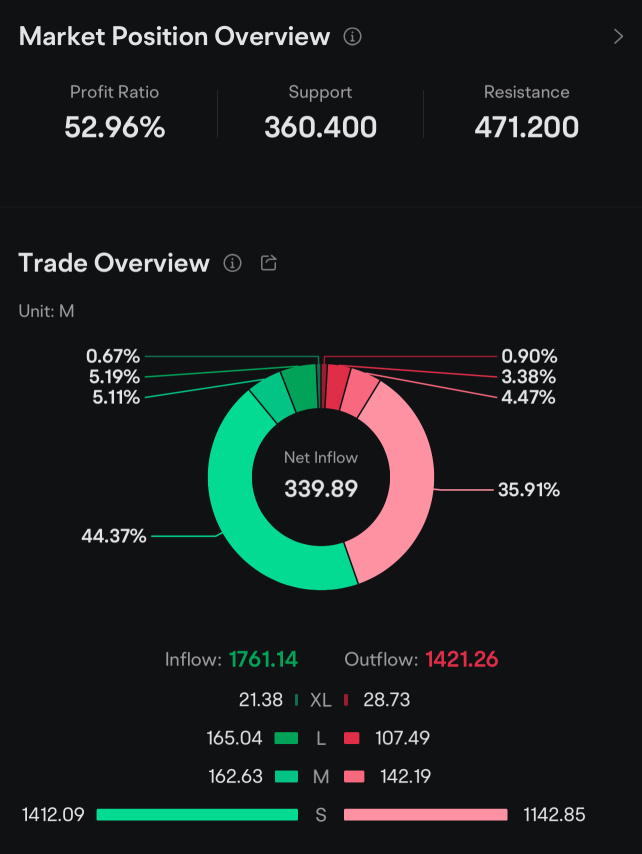 Retail bulls coming in strong