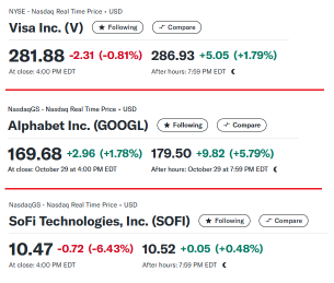 谷歌母公司GOOGL 相對於sofi