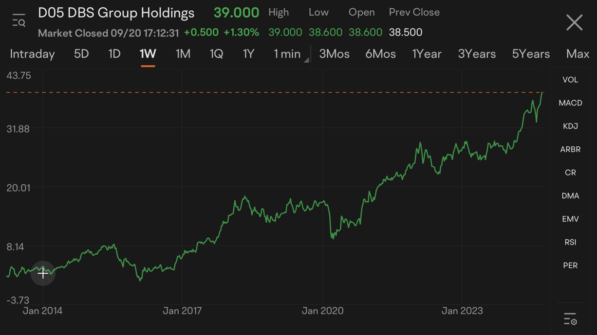 DBS 10年收益率=24.5%。