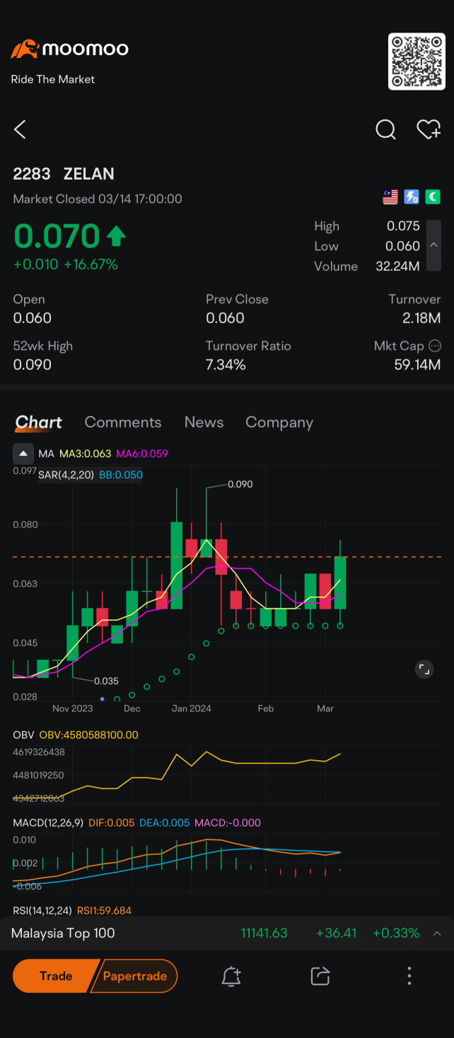 Potential breakout