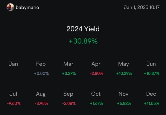 2024 Wrap Up