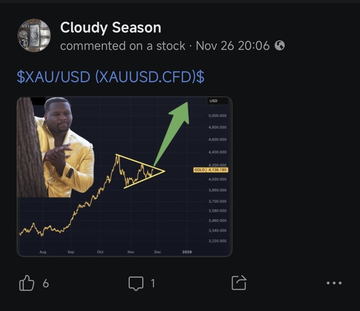 金/米ドル (XAUUSD.CFD)$ 2週間前に予測した内容が、実際に的中しました😆： - moomooコミュニティ