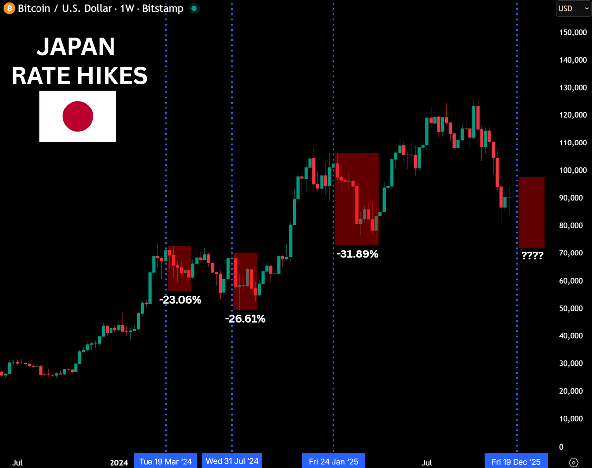 12月19日の日銀利上げ決定に警戒が必要です。 - moomooコミュニティ