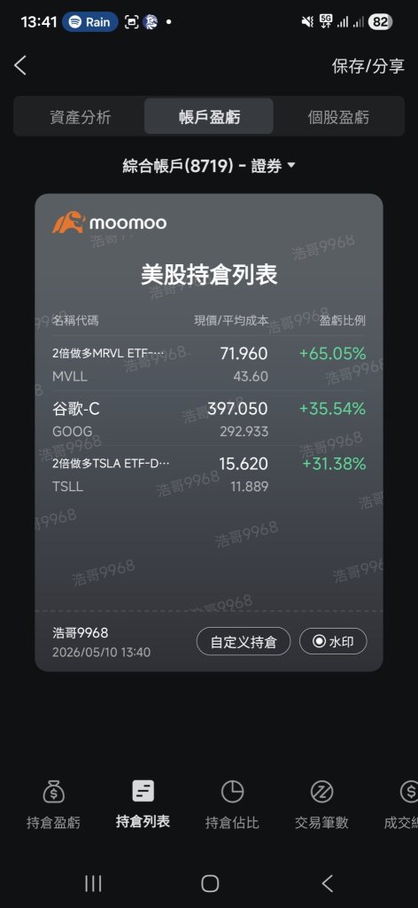 米国株四半期決算シェア