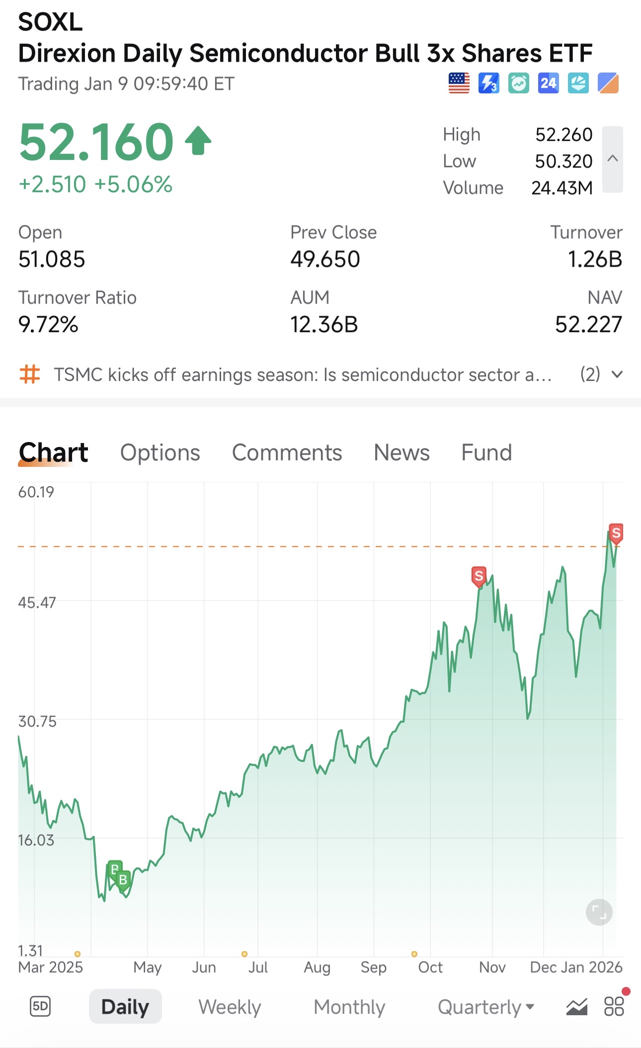 iShares Semiconductor ETF (SOXX) Stock Forum and Discussion - moomoo