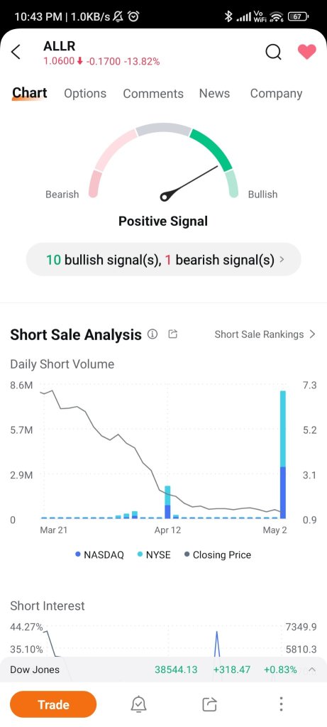 anyone can share on how to get the latest info on short selling for a stock?
