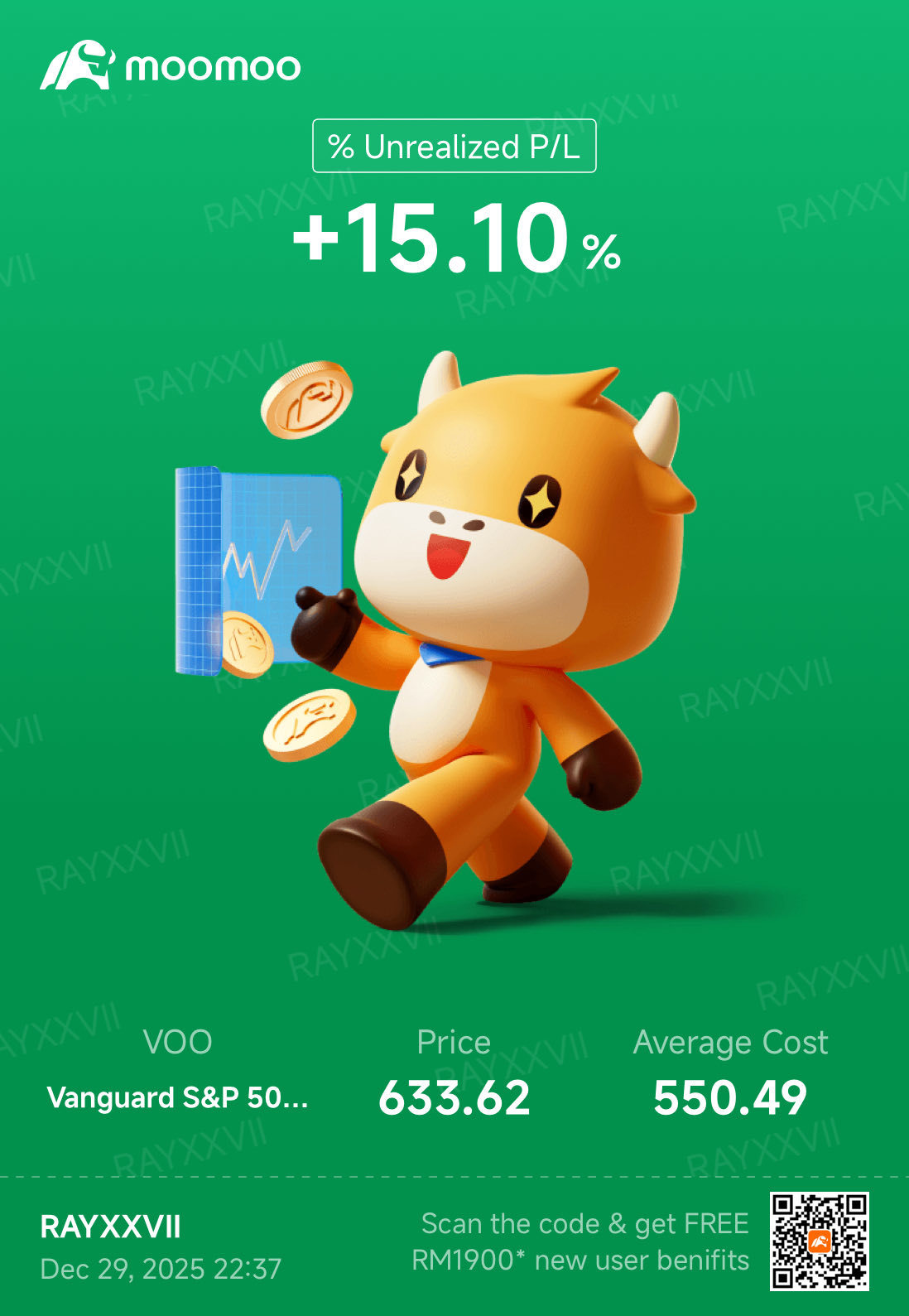 标普500ETF-Vanguard (VOO.US)$ 一年后每周一定投VOO ETF - moomoo 社区