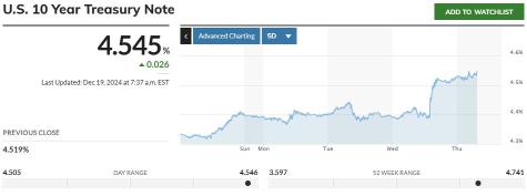 VIX は 20 に戻りました