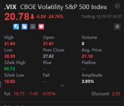 VIX は 20 に戻りました