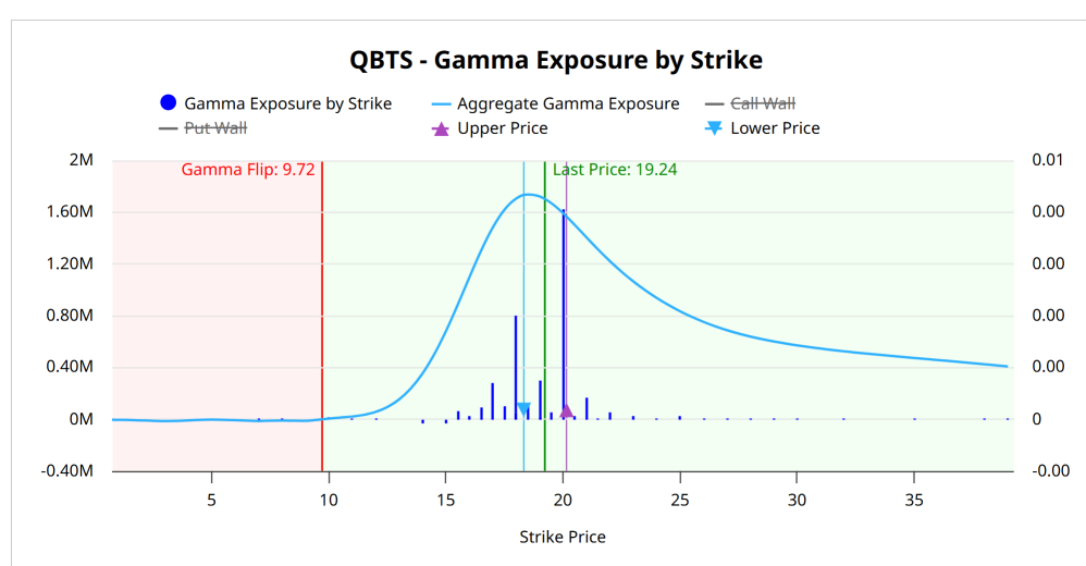 Possible price action today - and a word of caution