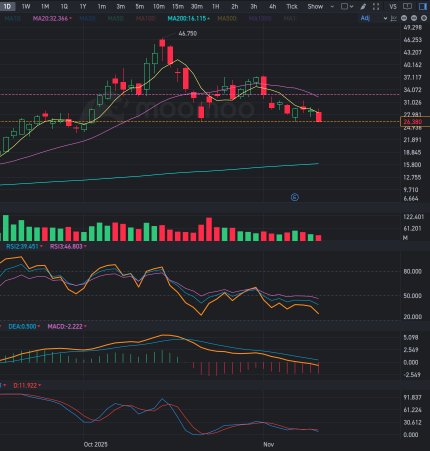 需要關注的關鍵水平