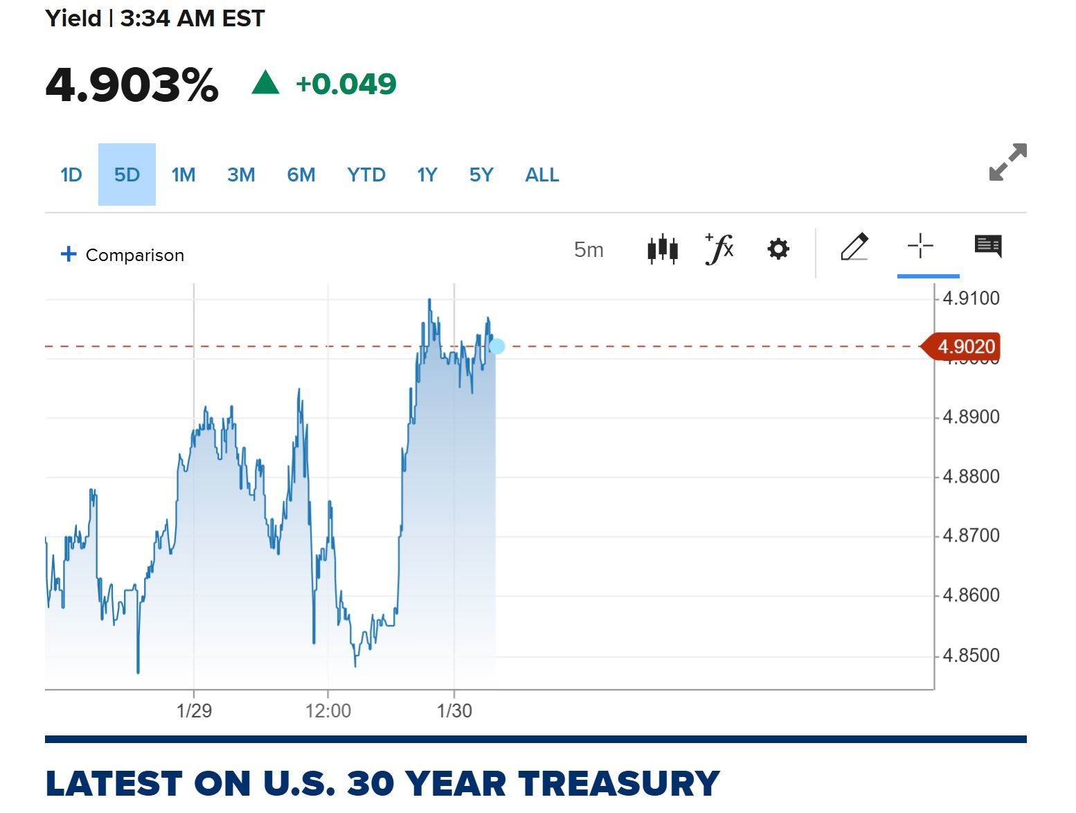 本日、新FRB議長の発表がある可能性 - VIXに注目 - moomooコミュニティ
