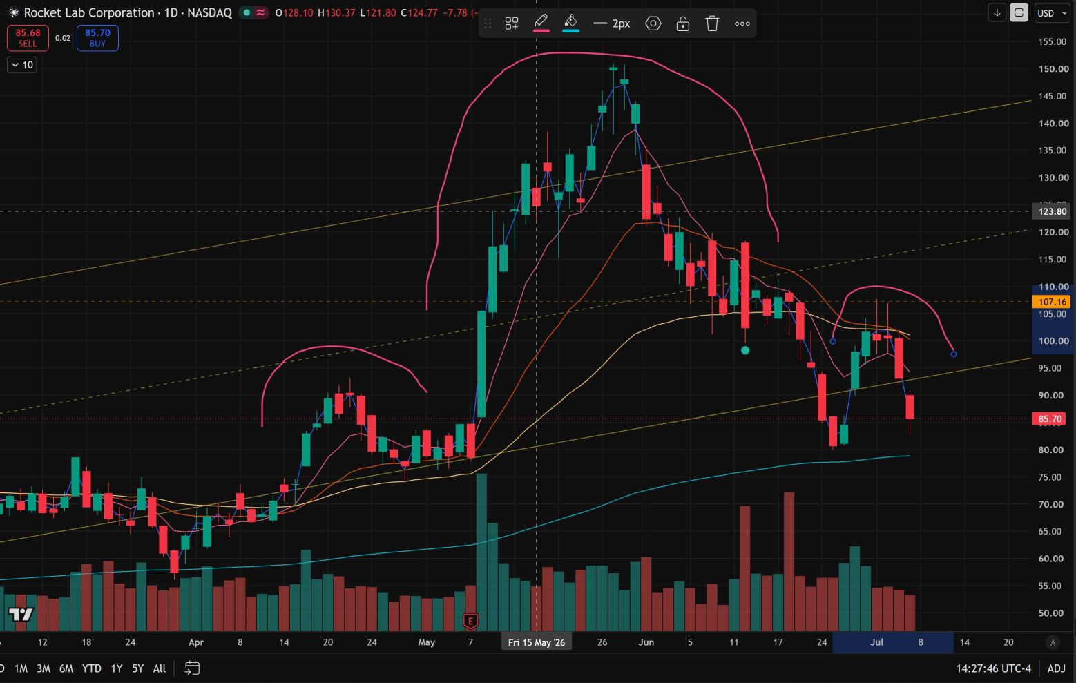 Clear head and shoulders 