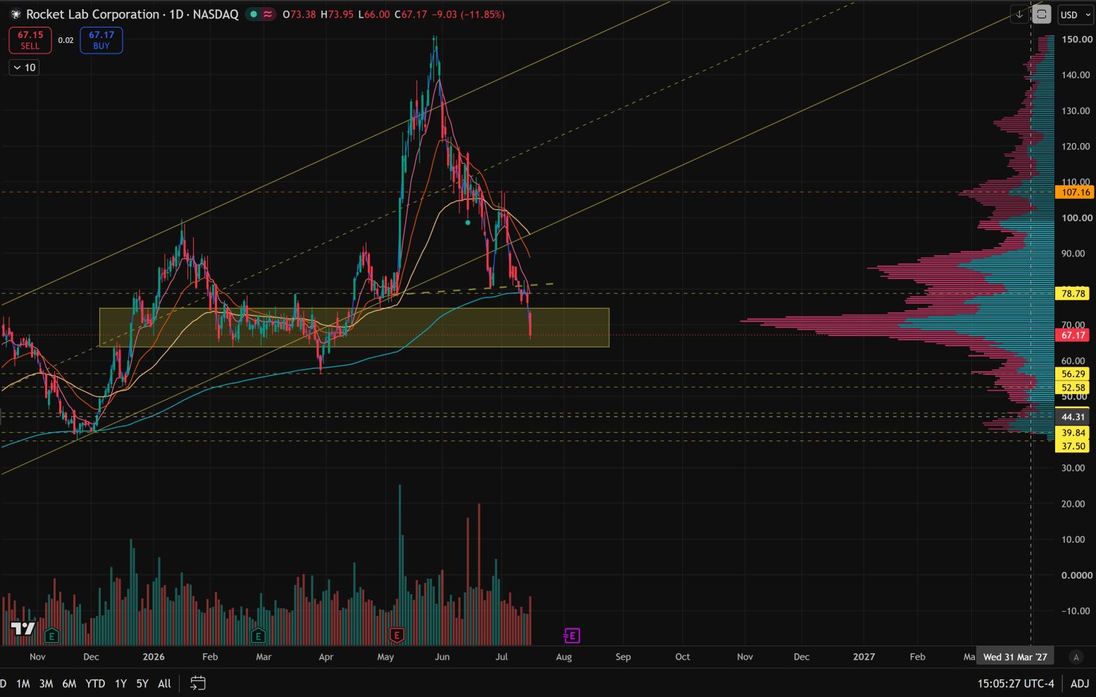 Feb-Mar 2026 consolidation zone