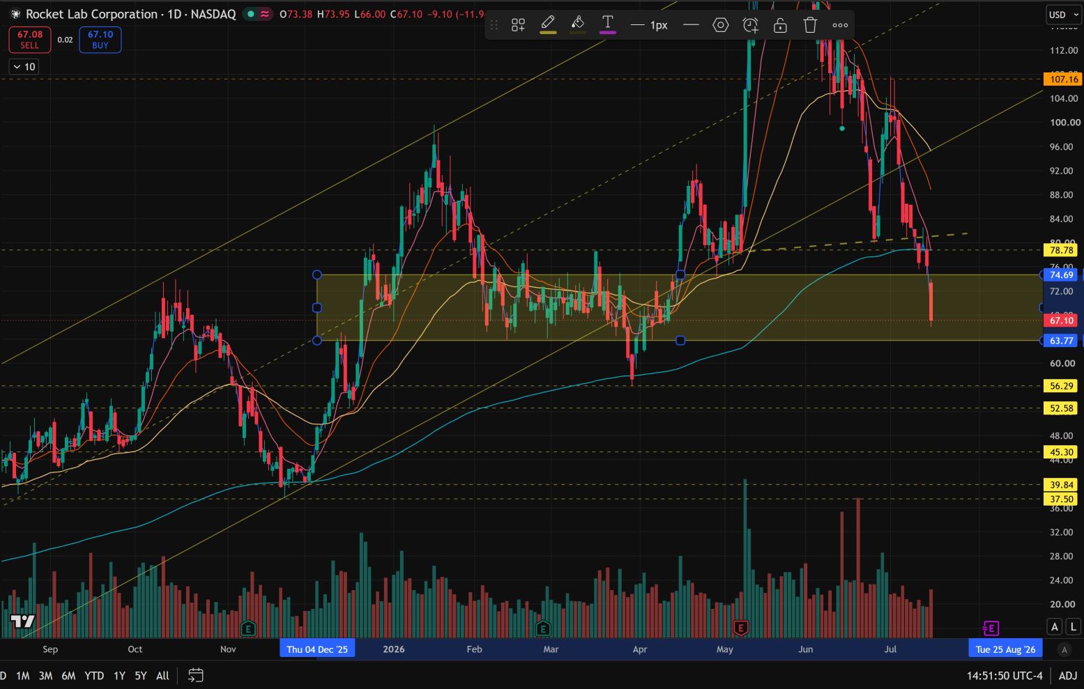 Feb-Mar 2026 consolidation zone