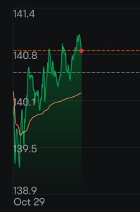 Strong buying signal